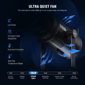 NEEWER CB300B 320W LED Video Light con 2.4G/APP Control remoto, iluminación de salida continua