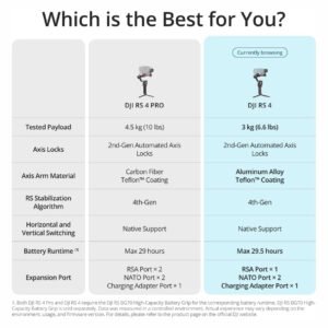 DJI RS 4, estabilizador cardán de 3 ejes, Disparo vertical nativo de 2ª generación, Joystick de interruptor de 2 modos, brazos de eje