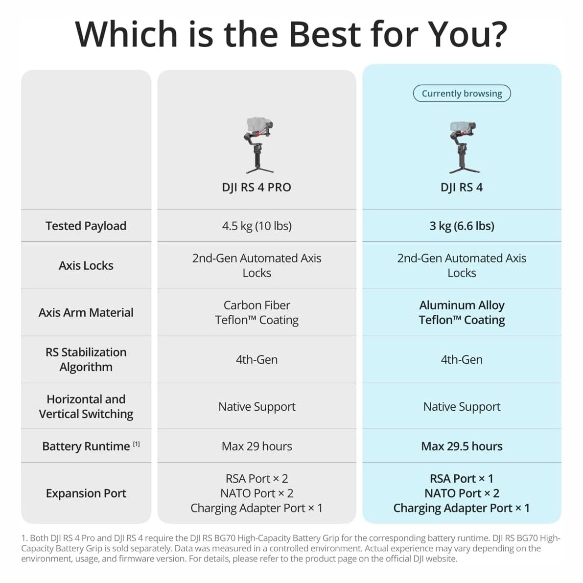 DJI RS 4, estabilizador cardán de 3 ejes, Disparo vertical nativo de 2ª generación, Joystick de interruptor de 2 modos, brazos de eje - Image 3