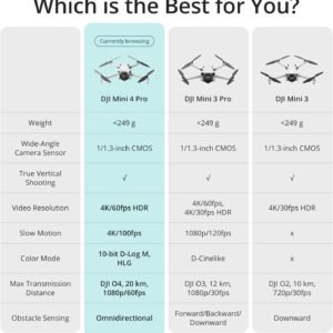 DJI Mini 4 Pro Fly More Combo Plus con DJI RC 2, drones con cámara para adultos 4K, 3 baterías