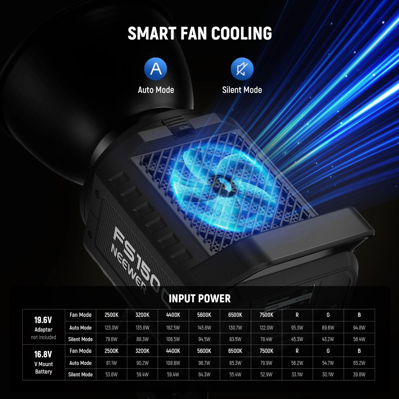 NEEWER Luz de video LED RGB FS150C 130W, salida de iluminación continua COB de 2500-7500K con CRI97/TLCI98 4 curvas de atenuación - Image 6