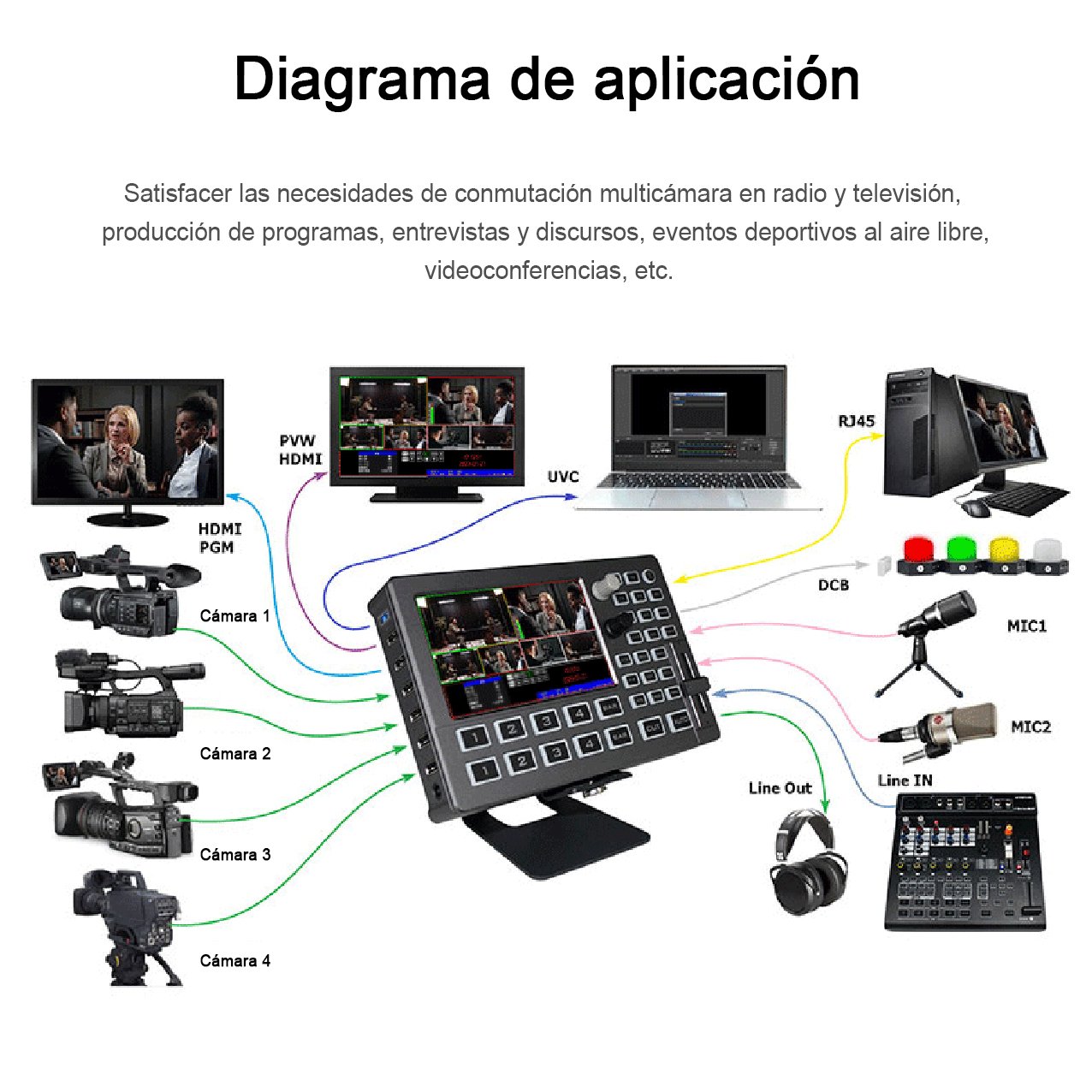 Switcher HDS8101, HDMI pantalla de 5" - Image 2