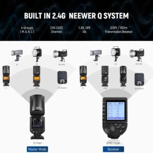 NEEWER Flash de cabeza redonda Z2 2.4G TTL Speedlite compatible con cámaras Canon/Nikon/Sony, 76Ws 1/8000s