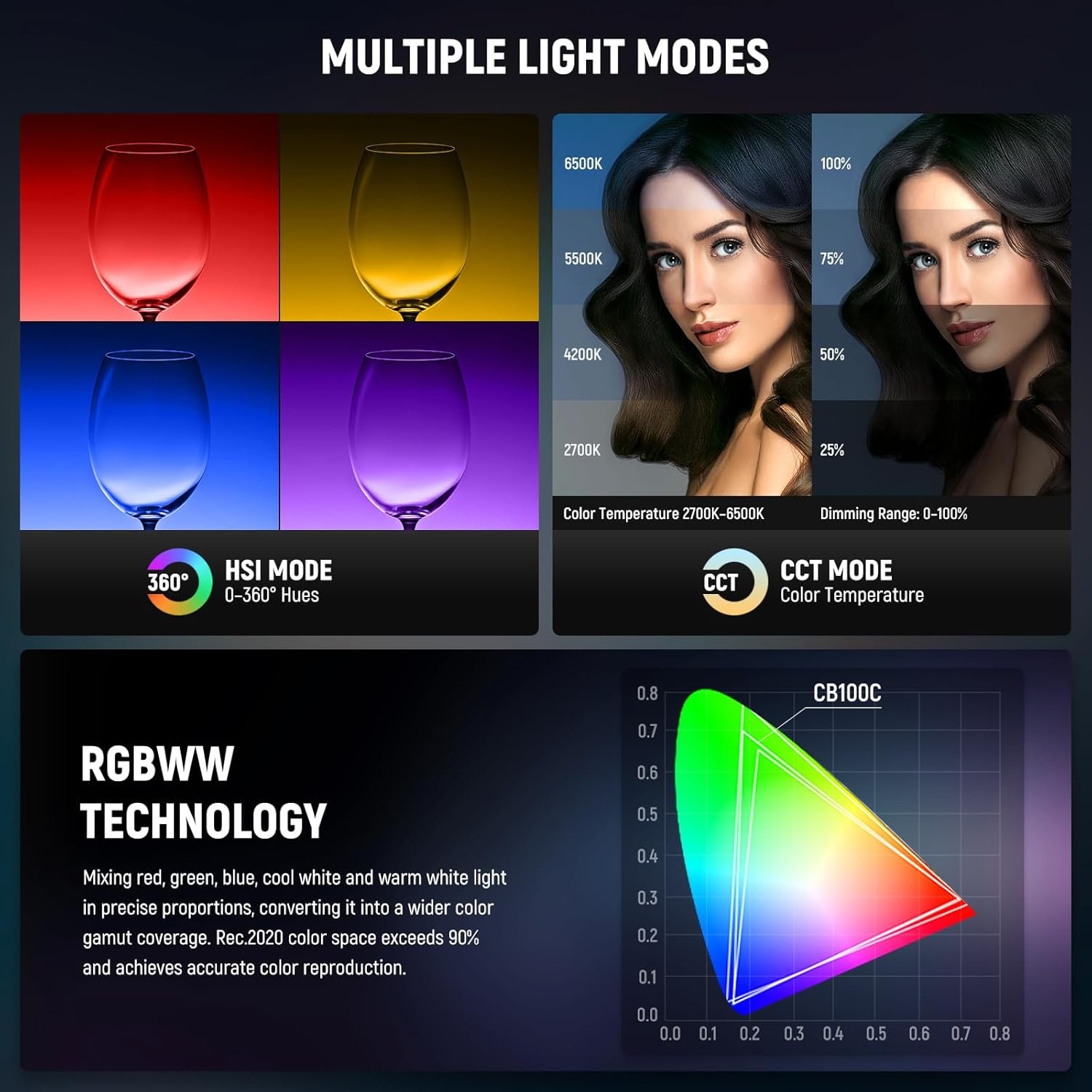 NEEWER Luz de video CB100C 130w RGB LED, control APP/2.4G 360° a todo color, COB Bowens - Image 3