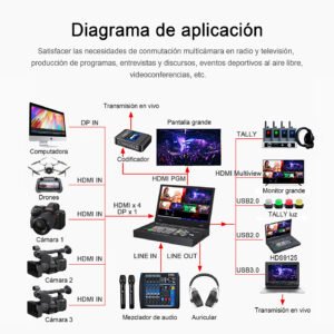 Switcher HDS9125,HDMI in x 4, DP in x 1, pantalla de 11.6''