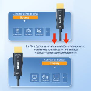 HDMI óptico, 4K@60Hz, HDMI 2.0, 18Gbps, 35m, Sincronización de audio y vídeo