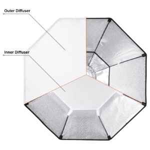 Godox - Difusor de luz octágono de 95cm con montaje Bowens Speedring
