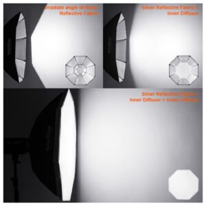 Godox - Difusor de luz octágono de 95cm con montaje Bowens Speedring