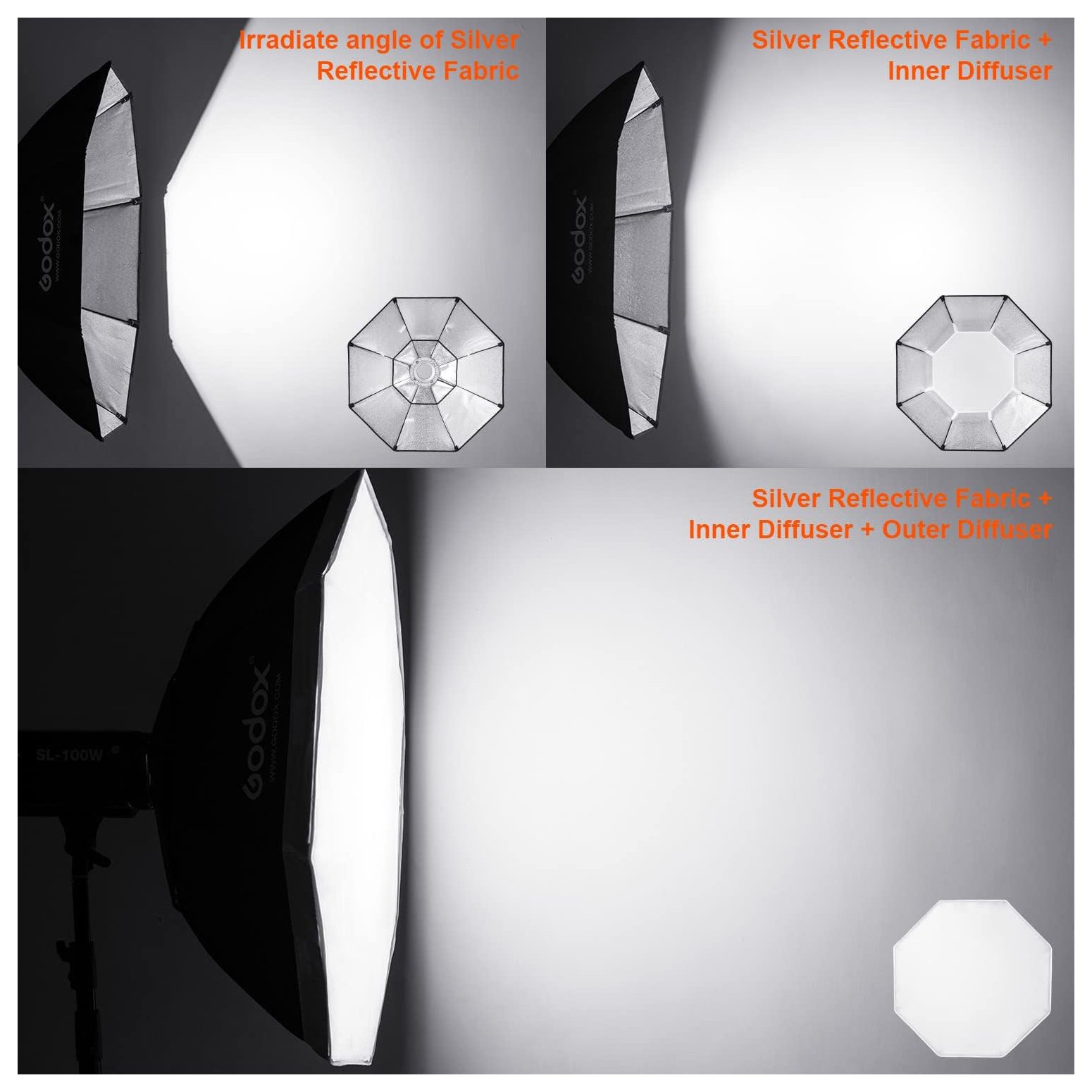 Godox - Difusor de luz octágono de 95cm con montaje Bowens Speedring - Image 6