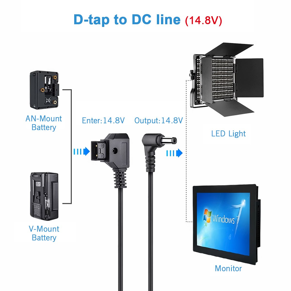 Cable de alimentación D-TAP a DC, 5,5*2,5 mm - Image 3
